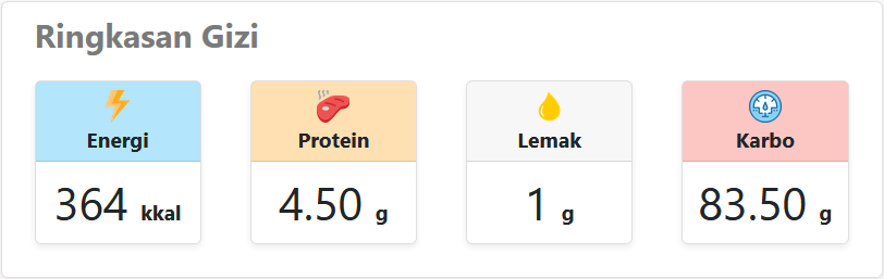 Kandungan gizi tepung hunkwe